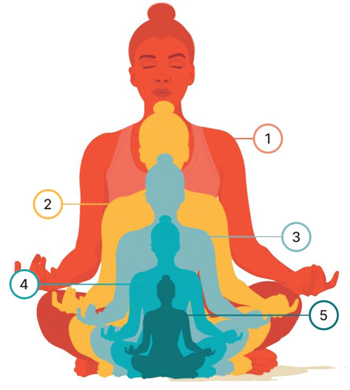 Yoga Retreat - Revita Yoga Retreat - Revita